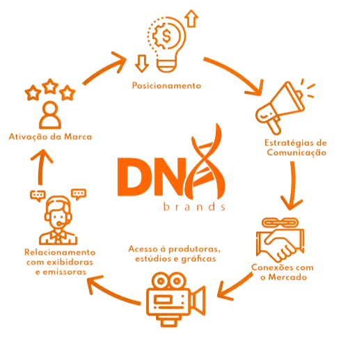 ecossistema-dna